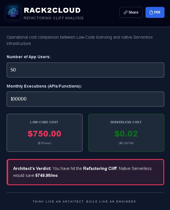 Low-Code vs Serverless: Refactoring Cliff Calculator