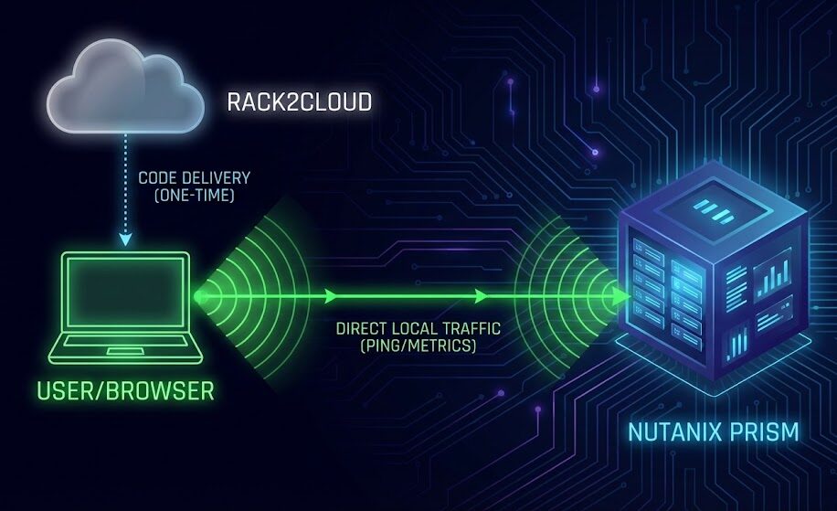 Nutanix_Metro_Latency