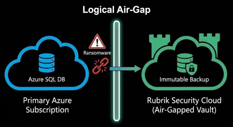 Is Azure SQL Native Backup Enough? Why Smart Architects Add Rubrik