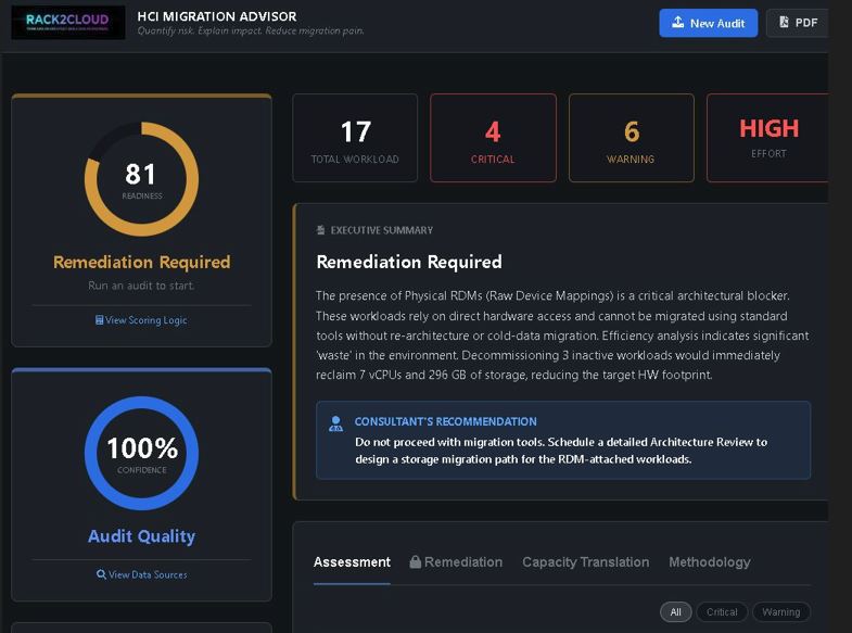 The HCI Migration Advisor dashboard flagging Physical RDMs and other migration blockers.