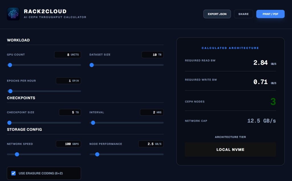 Dashboard interface of the Rack2Cloud AI Ceph Throughput Calculator showing sliders for GPU count, dataset size,
