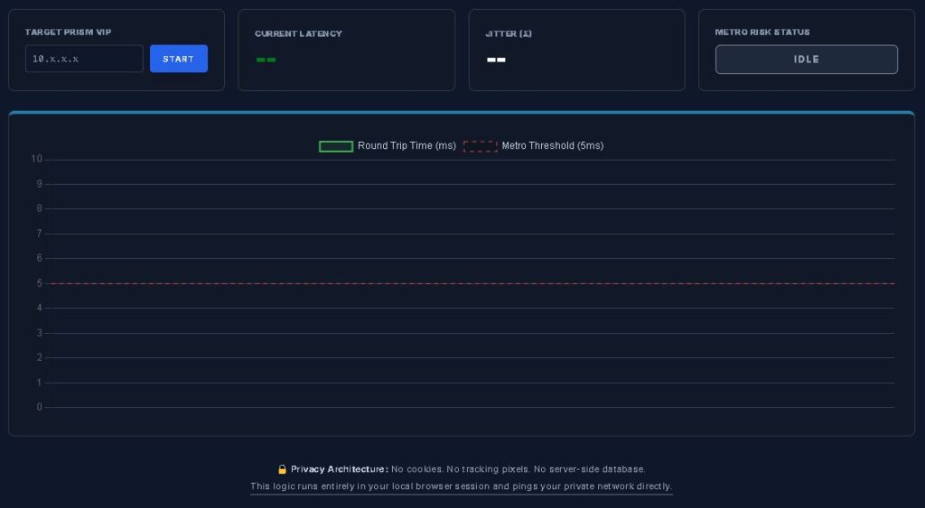 Nutanix Metro Latency Scout interface displaying real-time RTT and jitter against a 5ms threshold.