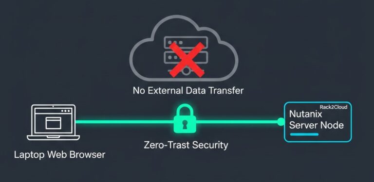 Nutanix synchronous replication architecture highlighting network failure domains and MTU paths.