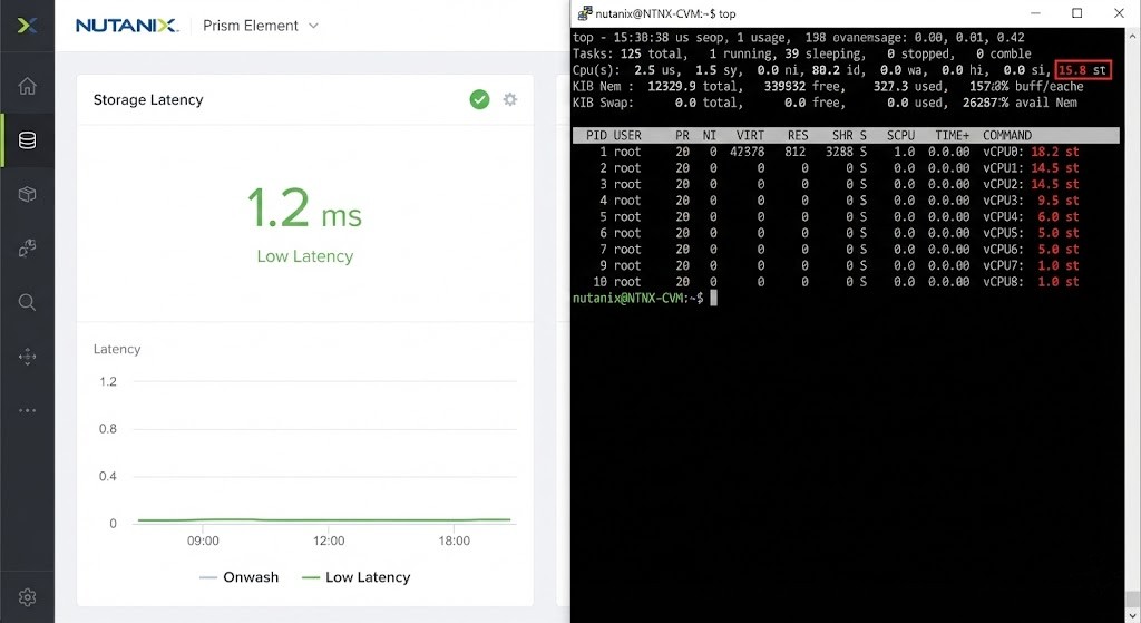 Prism dashboard vs Terminal top command showing the discrepancy in reported latency.