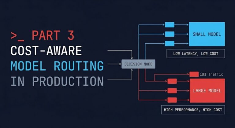 Cost-aware model routing in production — AI Inference Cost Series Part 3 — Rack2Cloud