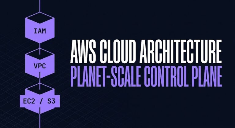 AWS cloud architecture — planet-scale control plane covering IAM, VPC, EC2, S3, hybrid connectivity, and shared responsibility across 33 global regions.