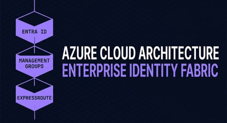 Azure cloud architecture — enterprise identity fabric covering Entra ID, Management Groups, landing zones, hybrid connectivity, and Zero Trust governance.