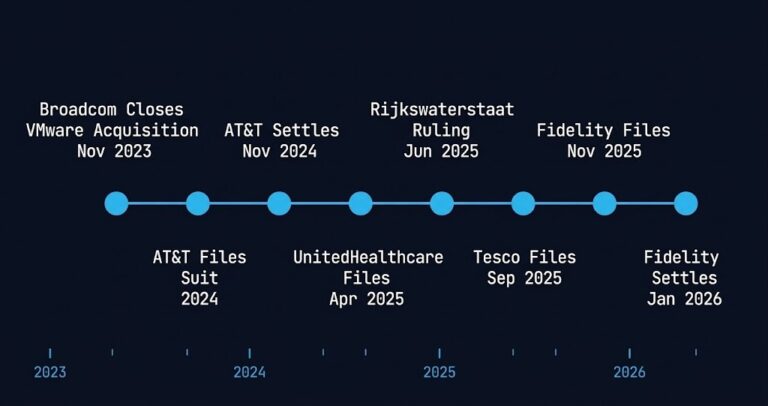 Broadcom VMware lawsuit timeline showing AT&T Fidelity Tesco Siemens UnitedHealthcare cases 2024 to 2026