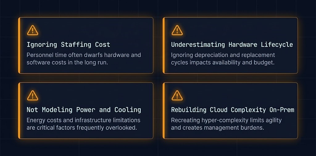 Four common false repatriation failure modes including staffing costs and hardware lifecycle underestimation