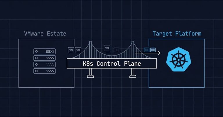 Kubernetes control plane diagram showing workload migration path from VMware ESXi infrastructure to container orchestration