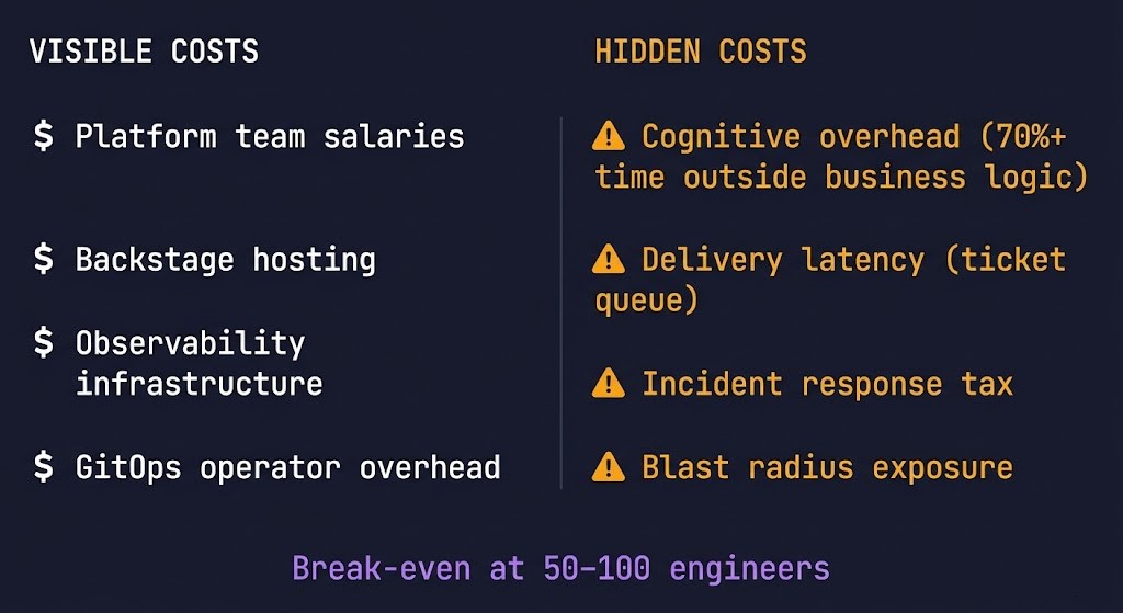platform engineering cost physics hidden cost layer cognitive overhead delivery latency blast radius operational overhead