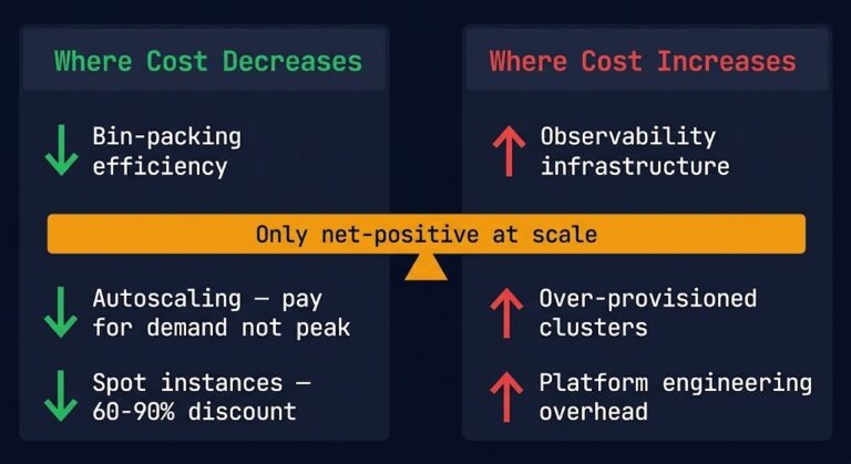 AI inference cost control. Execution budget enforcement layers in an agentic AI architecture — runtime cost control diagram