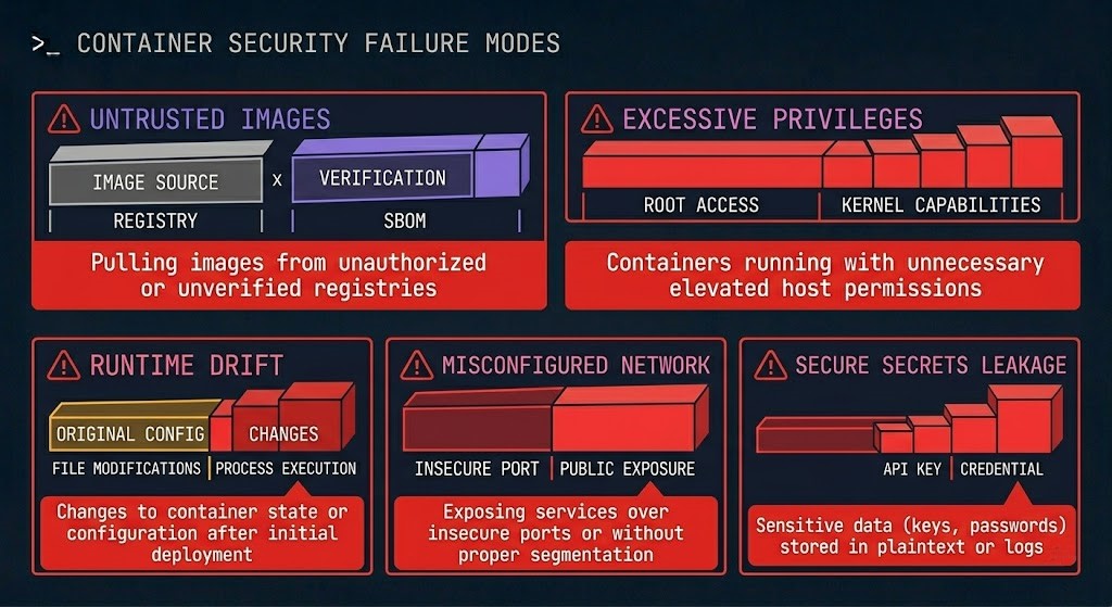 Service mesh production failure modes reference card showing sidecar explosion, control plane fragility, debugging opacity, partial adoption risk, and mTLS permissive mode trap