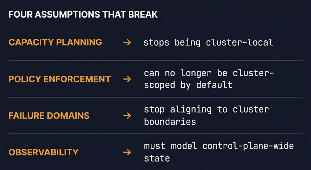 Four cluster boundary assumptions that break when the control plane boundary shifts