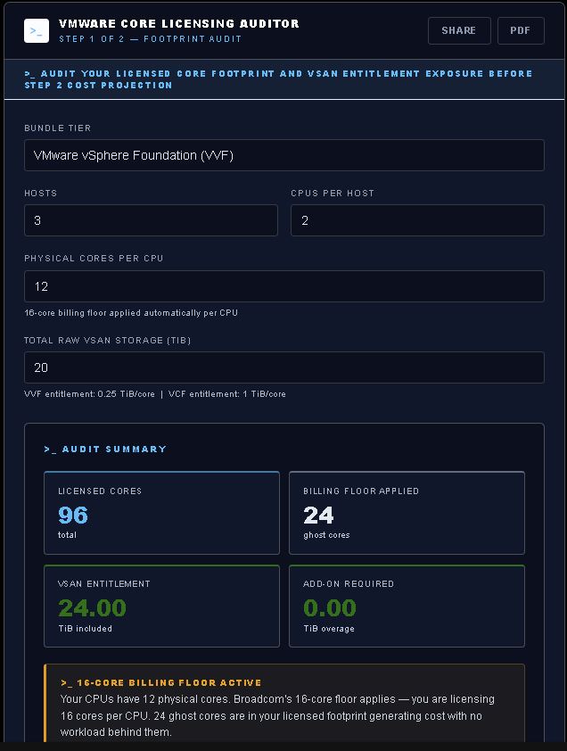 vmware core calculator