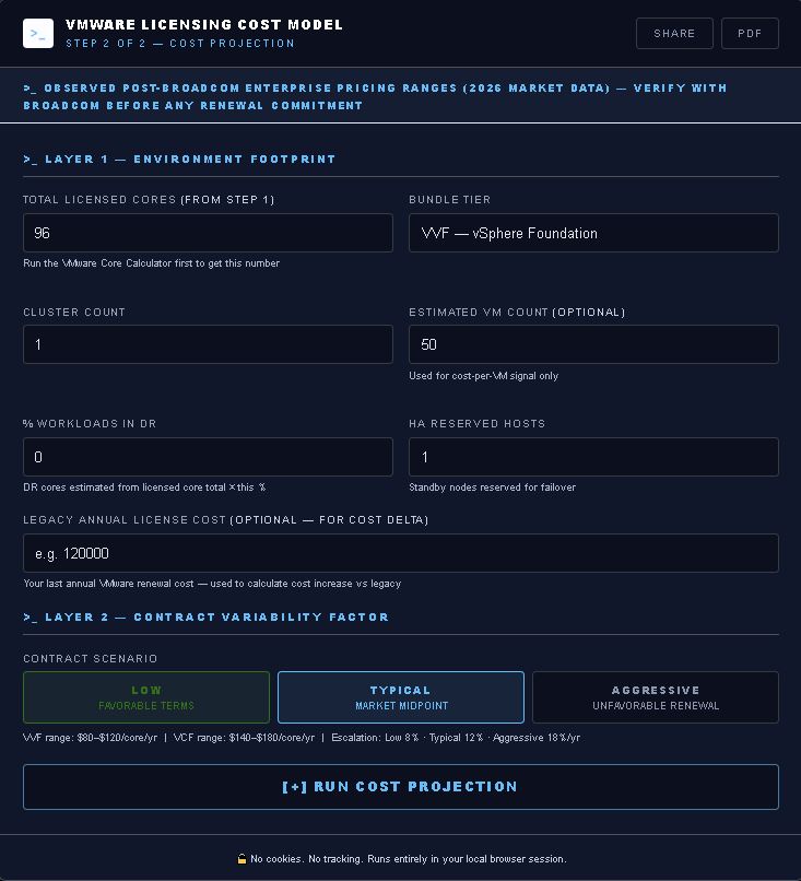 vmware-licensing-cost-model