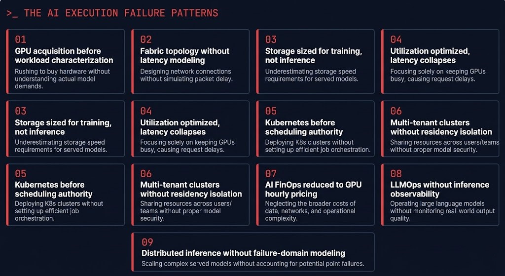 ai infrastructure execution failure patterns — nine anti-patterns from gpu acquisition before workload characterization to distributed inference without failure domain modeling