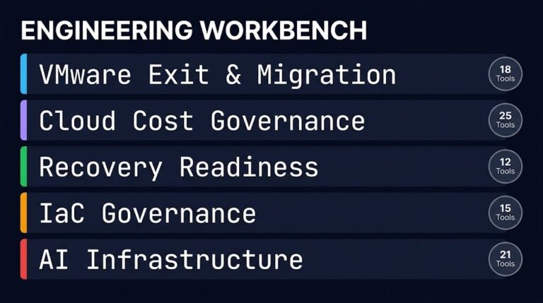 Engineering Workbench infrastructure toolkits — operational problem index across five architecture domains