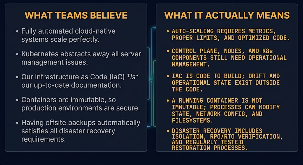 compute commodity illusion — belief vs architectural reality split diagram