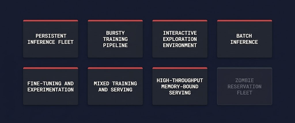 Eight AI capacity operating patterns from Persistent Inference Fleet to Zombie Reservation Fleet