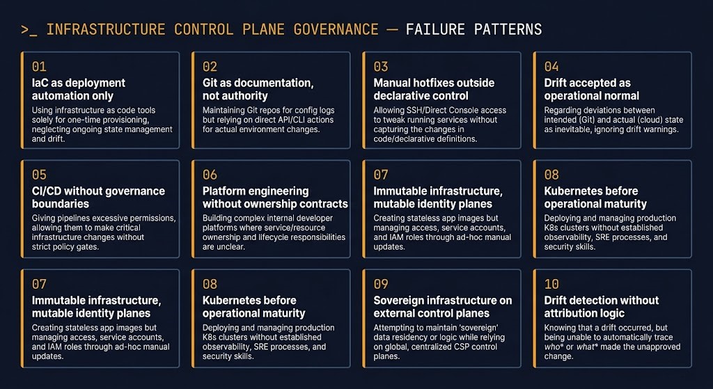 infrastructure control plane governance failure patterns — ten anti-patterns from iac deployment automation to drift detection without attribution