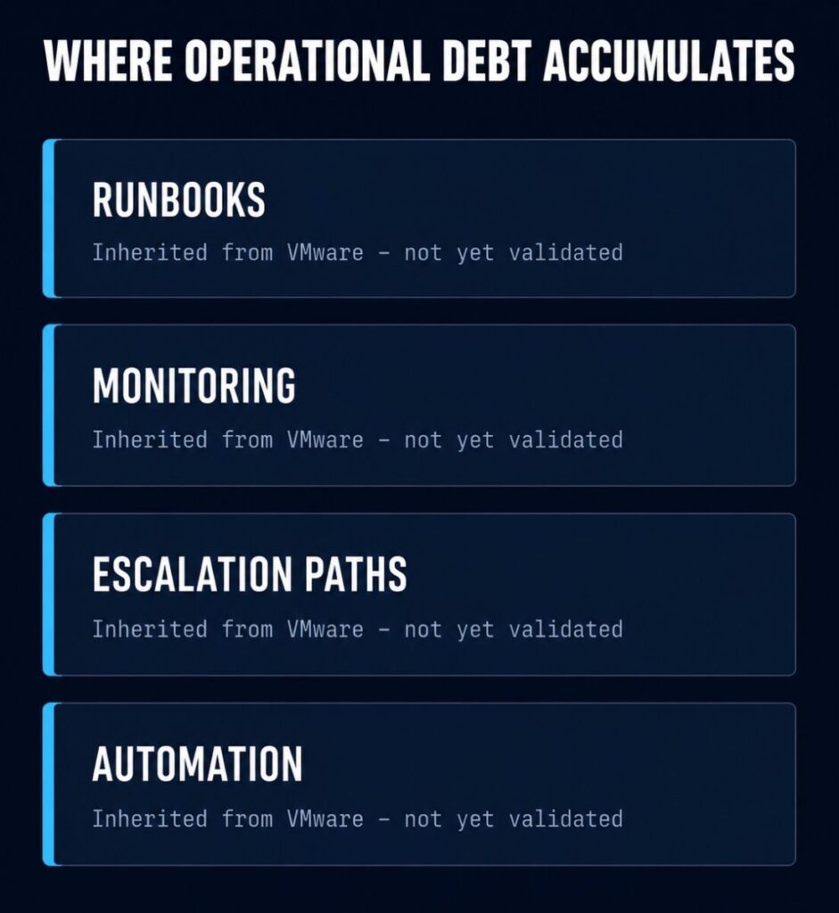Nutanix AHV operations — where post-migration operational debt accumulates diagram