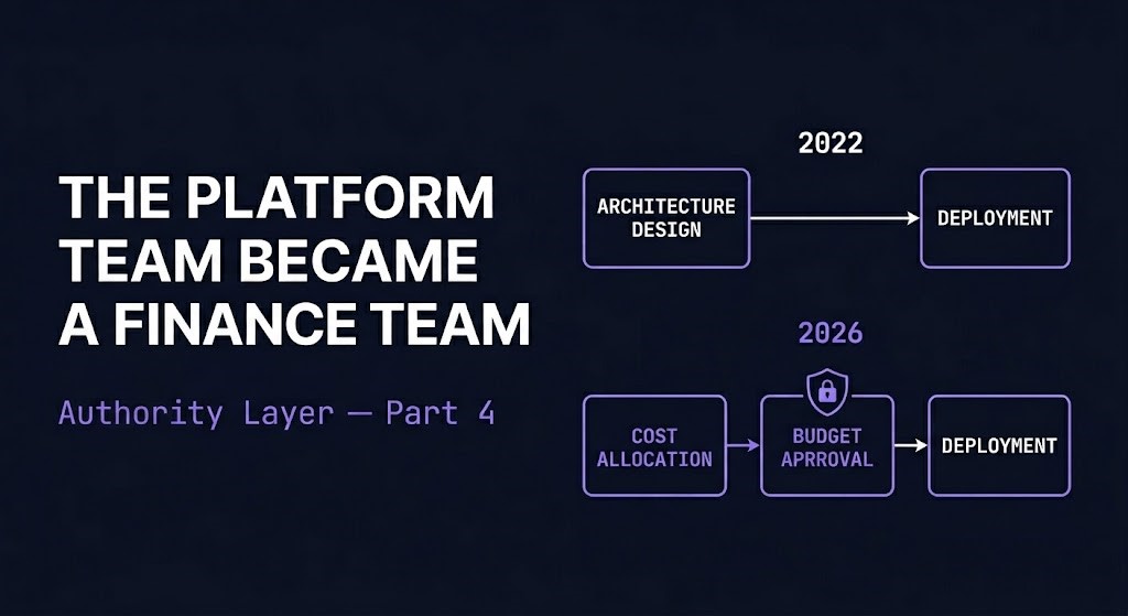 platform team cost governance visualization showing budget control replacing architecture authority