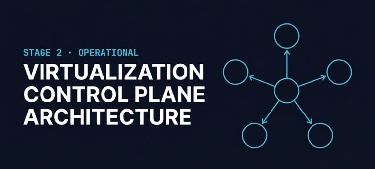 virtualization control plane architecture — Operational Maturity Stage 2