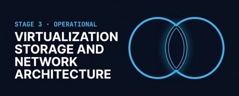 virtualization storage and network architecture banner image.