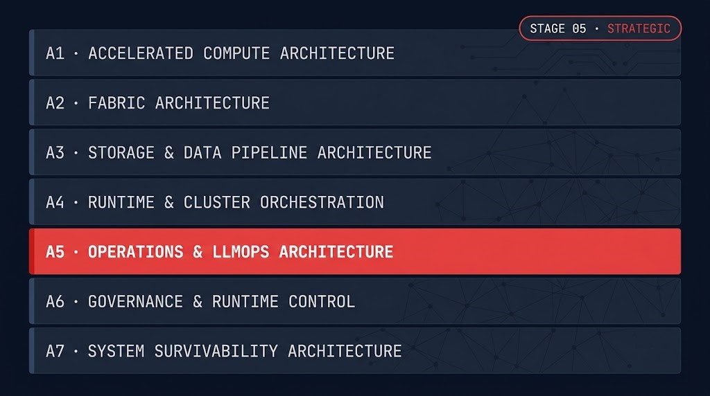 operations llmops architecture maturity stage — AI infrastructure stage 05 of 07