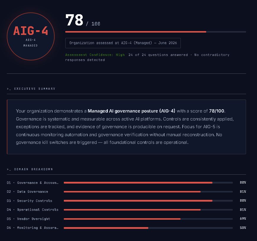 AIGA Analyzer output showing AIG tier assignment, governance score, kill switch analysis, and domain score breakdown across six governance domains