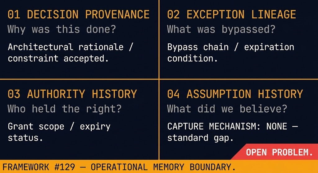 framework 129 operational memory boundary four diagnostic axes — decision provenance exception lineage authority history assumption history
