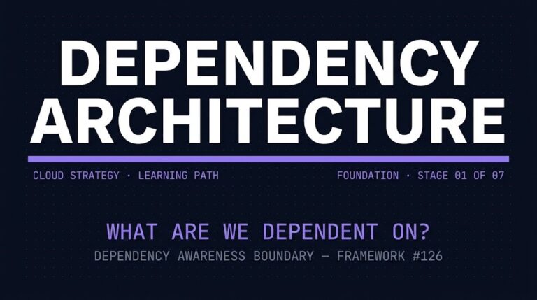 Cloud architecture learning path maturity spine showing CS1 Dependency Architecture as the Foundation stage