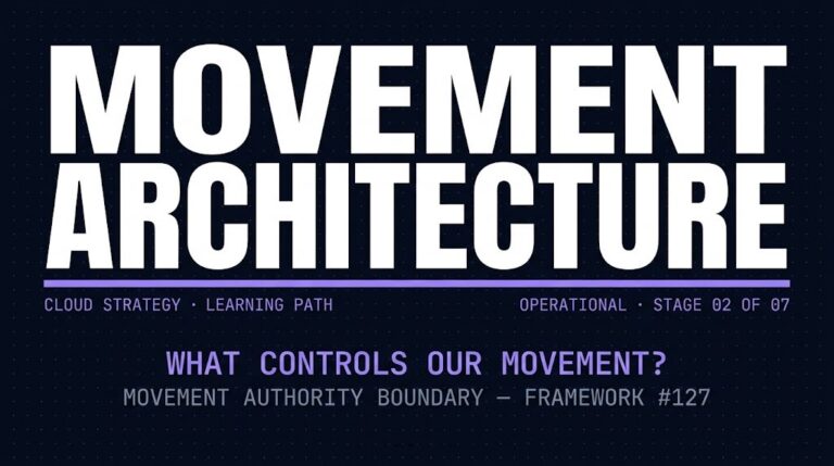 Cloud movement architecture learning path stage showing Movement Architecture as the Operational stage of cloud strategy