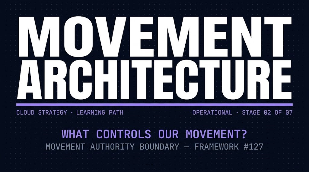 Cloud movement architecture learning path stage showing Movement Architecture as the Operational stage of cloud strategy
