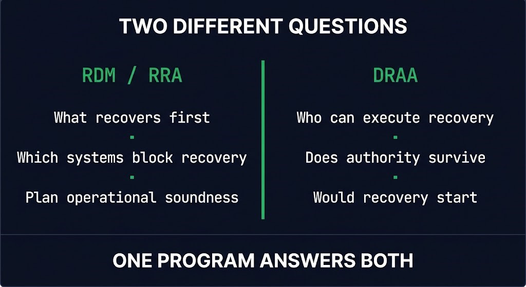 comparison of recovery dependency mapping versus disaster recovery authority analysis