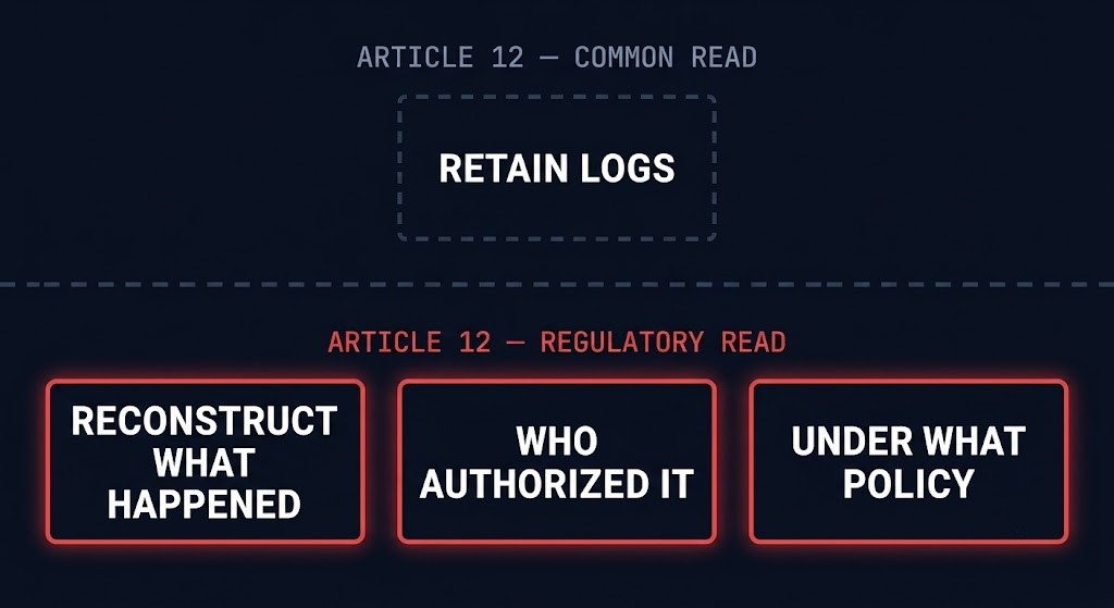 Article 12 eu ai act infrastructure — logging requirement vs evidence generation requirement