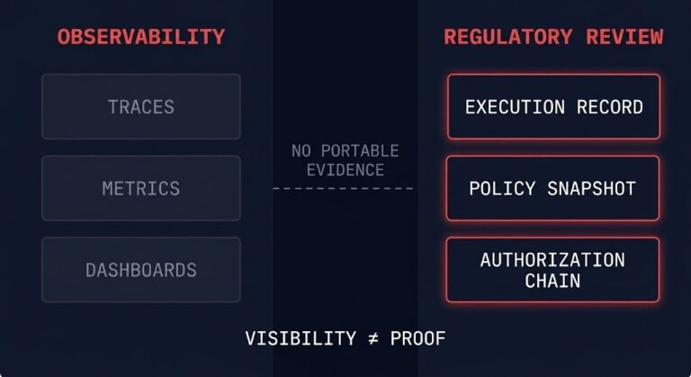 EU AI Act infrastructure requirements — execution record, policy snapshot, authorization chain