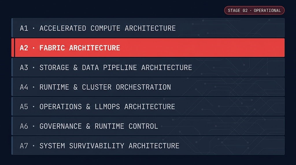 AI fabric architecture maturity stage 02 — east-west networking and execution locality