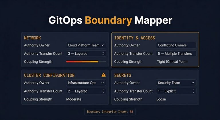 GitOps Boundary Mapper | Control Plane Ownership Analysis & Authority ...