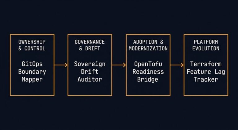 IaC governance tools for modern infrastructure | Rack2Cloud