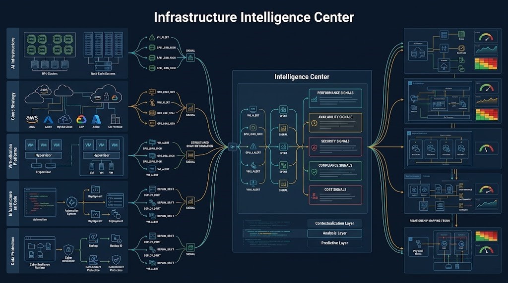 Infrastructure Intelligence — Rack2Cloud Signals
