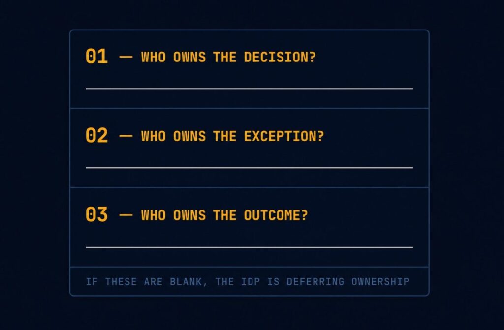 IDP ownership charter — three questions mapped to named accountability layers
