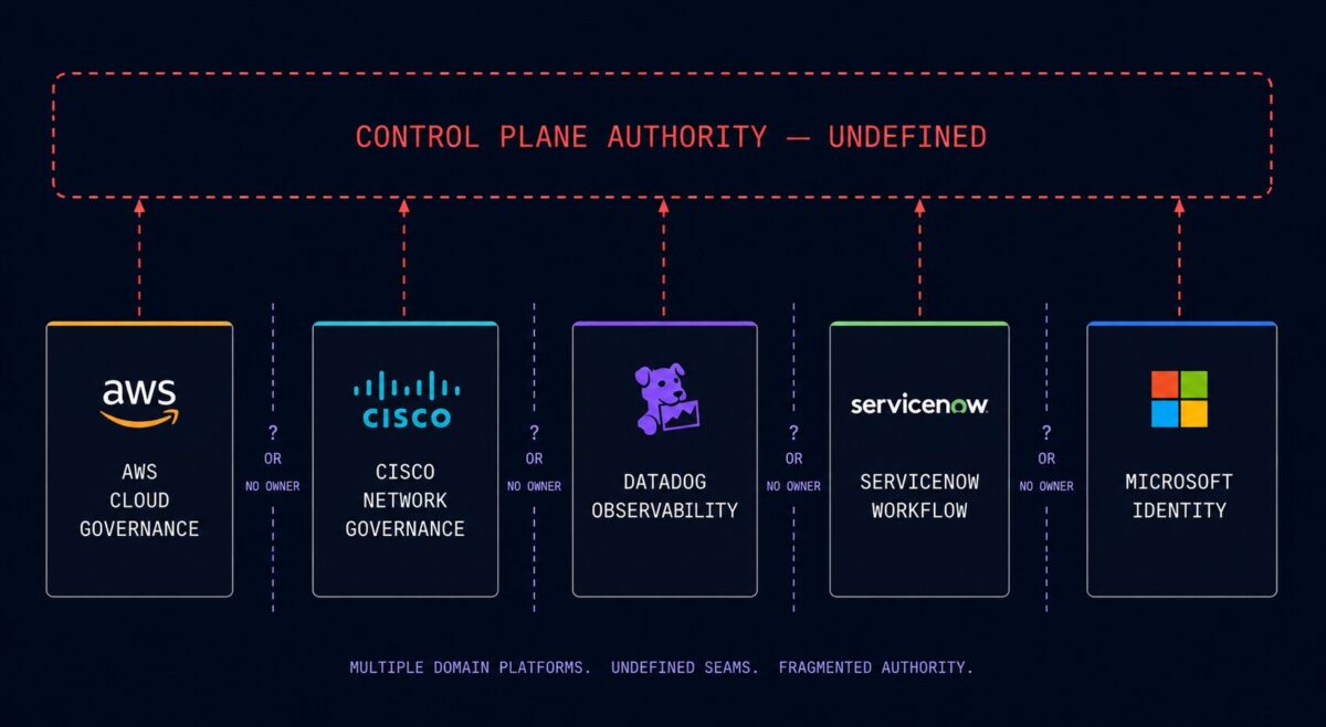 Infrastructure Controls Infrastructure Control Plane: Why Vendors Are Racing to Own It
