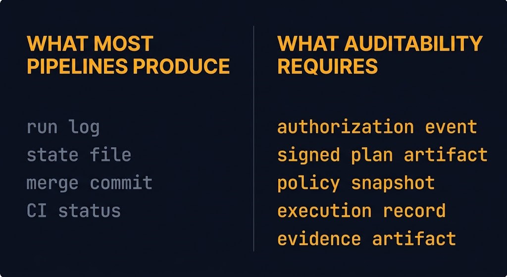 infrastructure evidence gap — pipeline log versus evidence artifact comparison