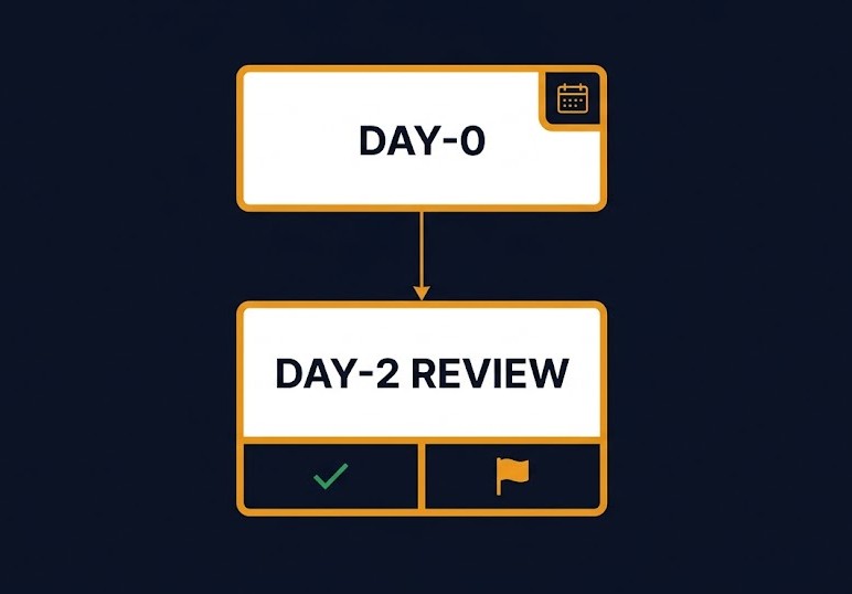 policy review lifecycle — Day-2 review gate added to GitOps policy enforcement
