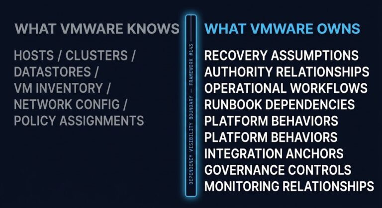 vmware dependency audit — the dependency visibility boundary separating what VMware knows from what VMware owns