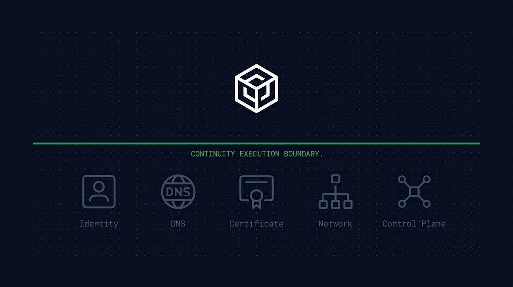 Continuity Execution Boundary — Framework #163 diagram