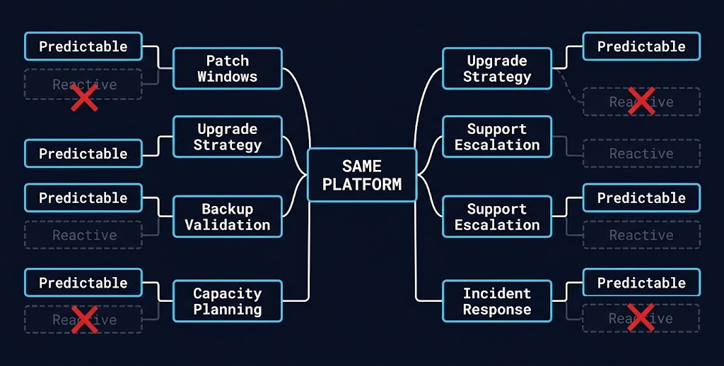 hypervisor commoditization operational decision points winners and losers diagram