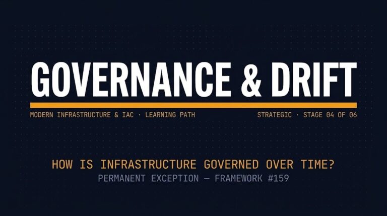 Governance drift — how infrastructure stays governed over time, Framework #159 Permanent Exception